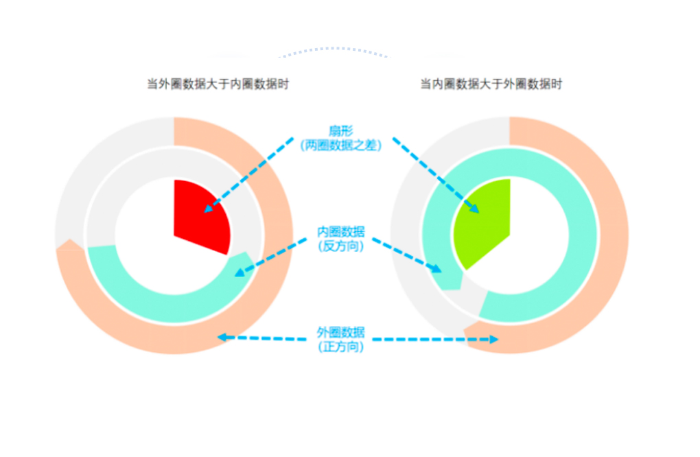 智能能量環